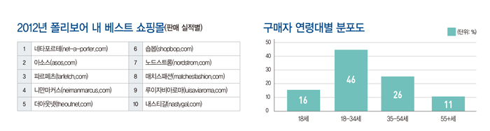 패션계 뒤흔든 ‘폴리보어’ 열풍~ 972-Image