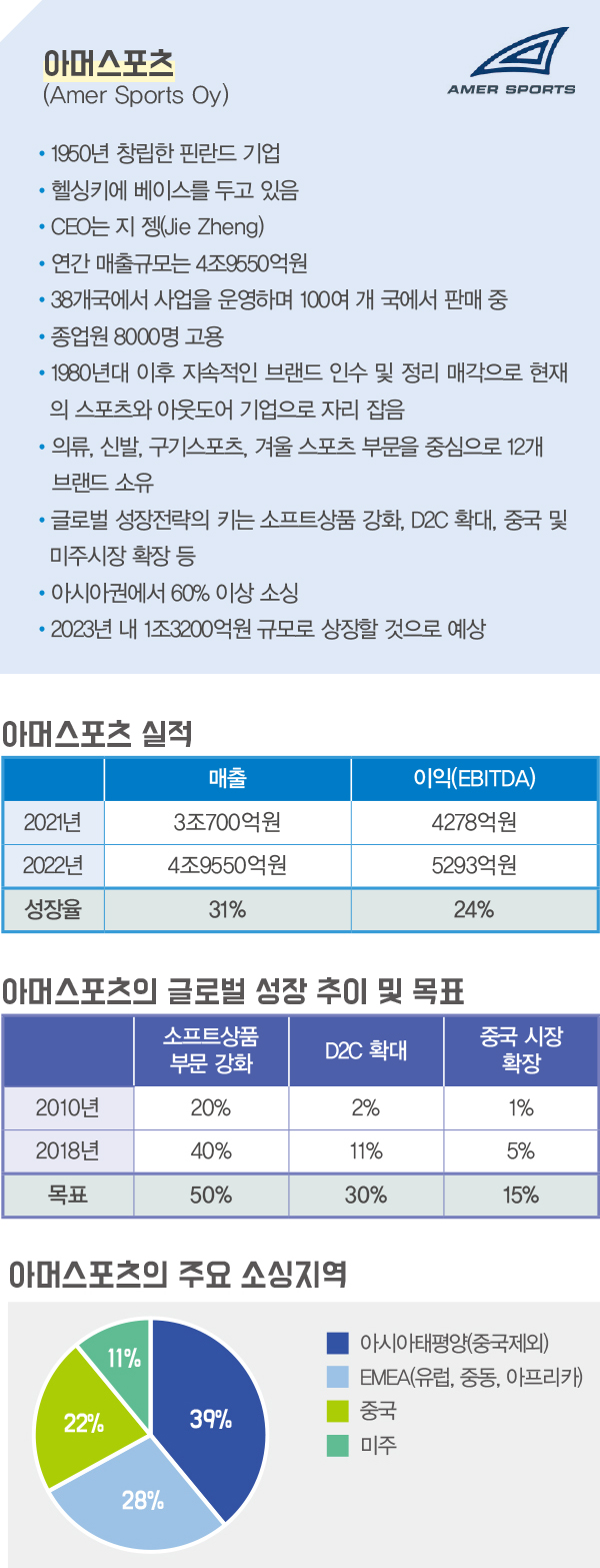 아머스포츠, 프리미엄 스포츠 리더로! <br> 아크테릭스 ~ 피크퍼포먼스 12개 브랜드 보유 768-Image