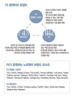 노르웨이 패션 부흥 중심 F5 형제들 3035-Image