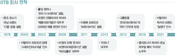 伊 OTB그룹, 럭셔리 큰 손으로 부상! <br> 디젤, 마르지엘라, 마르니, 빅터&롤프, 질샌더… 82-Image