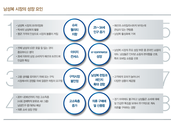 ‘패션의 꽃’   이제는 남성복 시대로? 854-Image