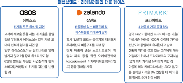 2022/2023 Global Fashion Market Now<BR>글로벌아이 리포트 VOL.1 1032-Image