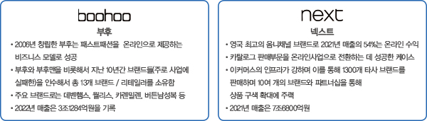 2022/2023 Global Fashion Market Now<BR>글로벌아이 리포트 VOL.1 4167-Image