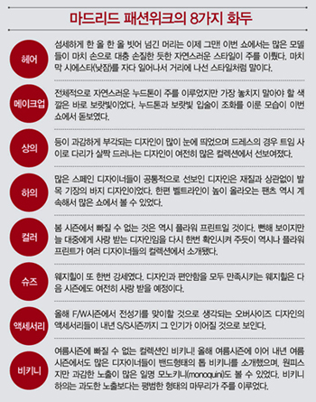 ‘마드리드<br>패션위크’가 남긴 것? 580-Image