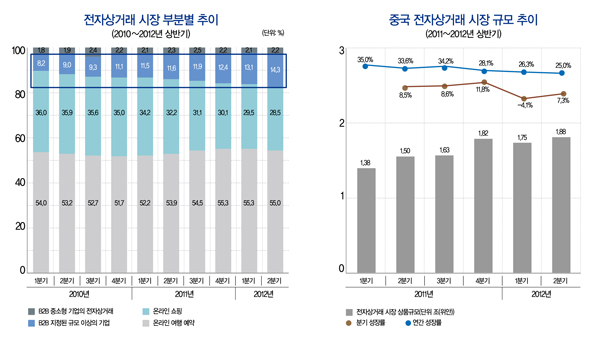 차이나 패션유통 화려한 변신! 1905-Image