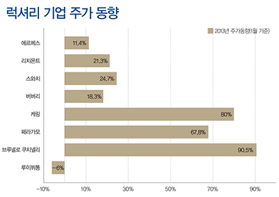 ‘럭셔리’ 가고 ‘하이퍼럭스’ 뜬다!? 2402-Image