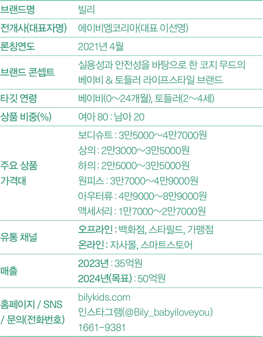 [2024 키즈 북인북 3] 빌리, 온 · 오프 유통 확장 ↑ 1069-Image