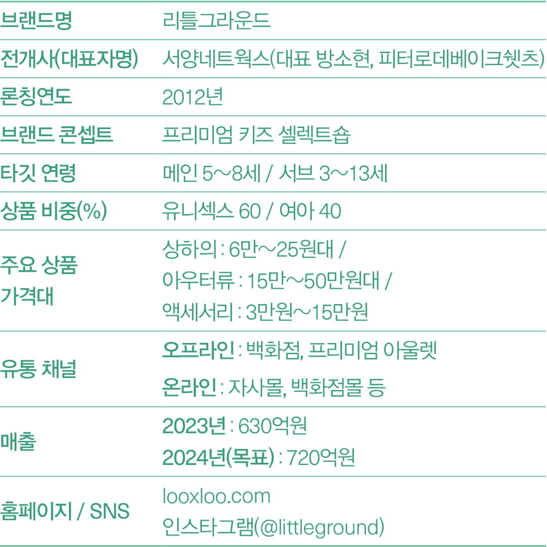 [2024 키즈 북인북 7] 리틀그라운드, 입점 브랜드 협업 ↑ 720억 GO 1212-Image