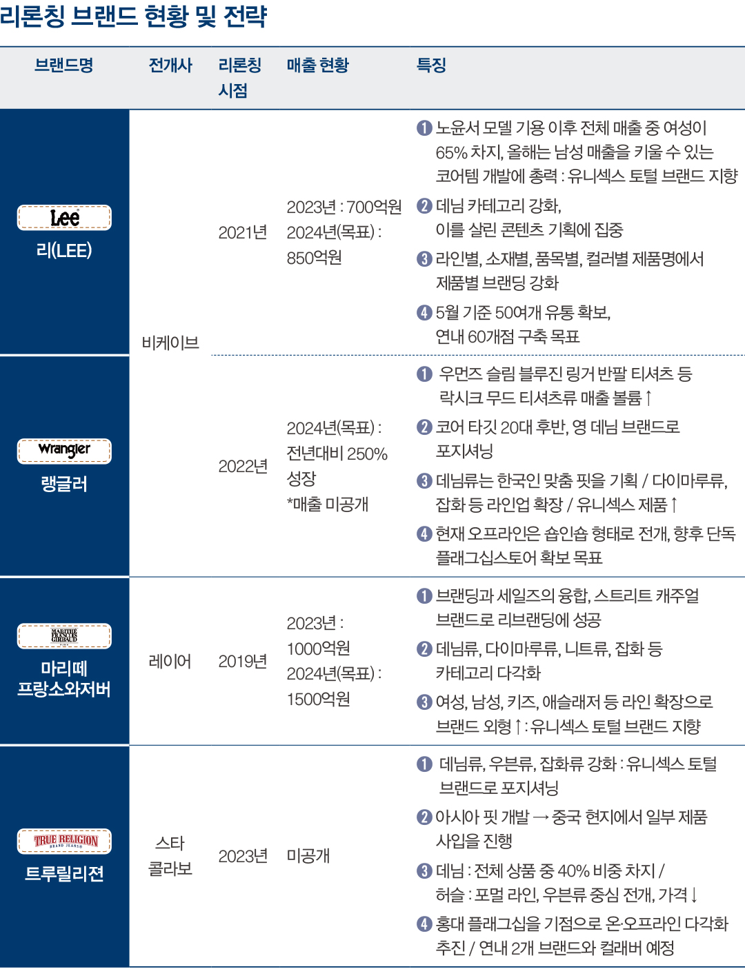 [백투더데님 ❶] 돌아온 데님 트렌드 ‘반가워’ 8938-Image