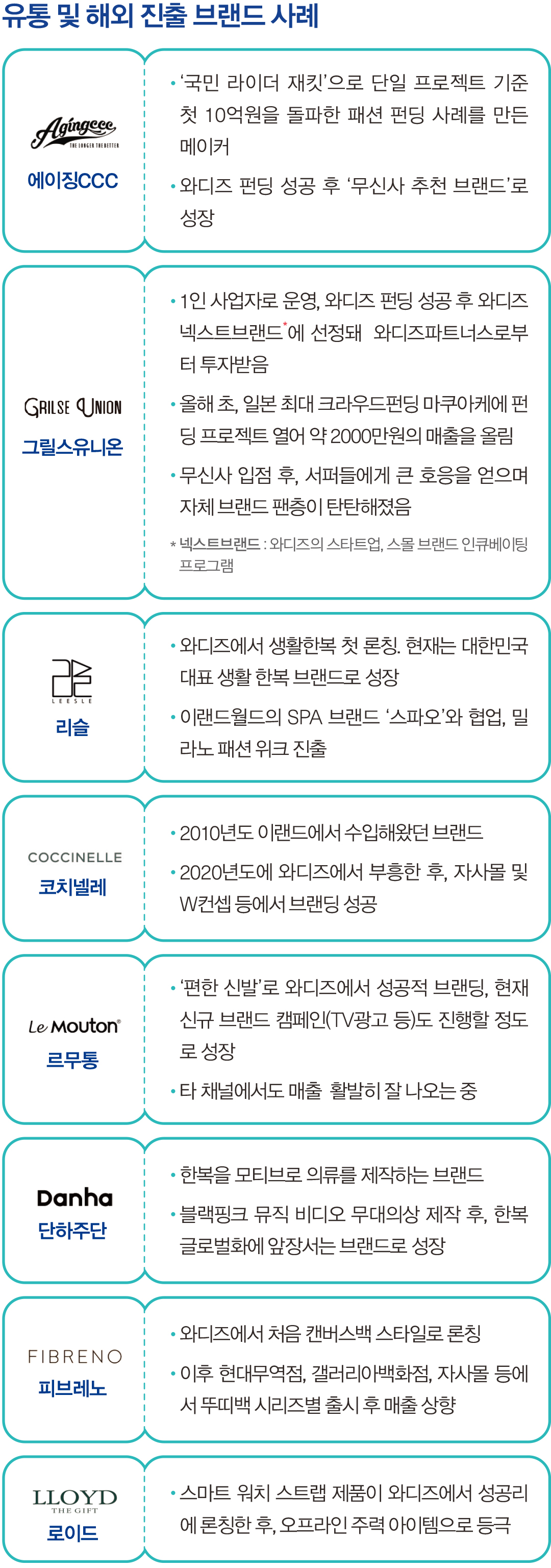 '와디즈' 그들이 들려주는 패션 펀딩 성공 전략은? 7177-Image