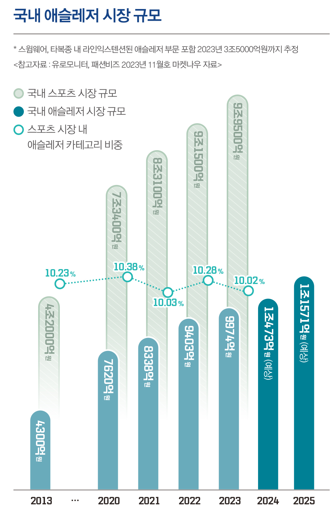 젝시믹스 안다르 뮬라웨어 등 'K- 애슬레저' 라인확장 & 글로벌 Go 9459-Image