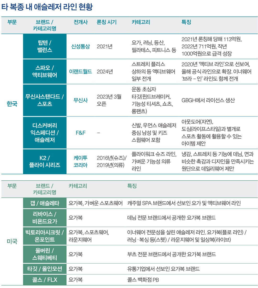 젝시믹스 안다르 뮬라웨어 등 'K- 애슬레저' 라인확장 & 글로벌 Go 11457-Image