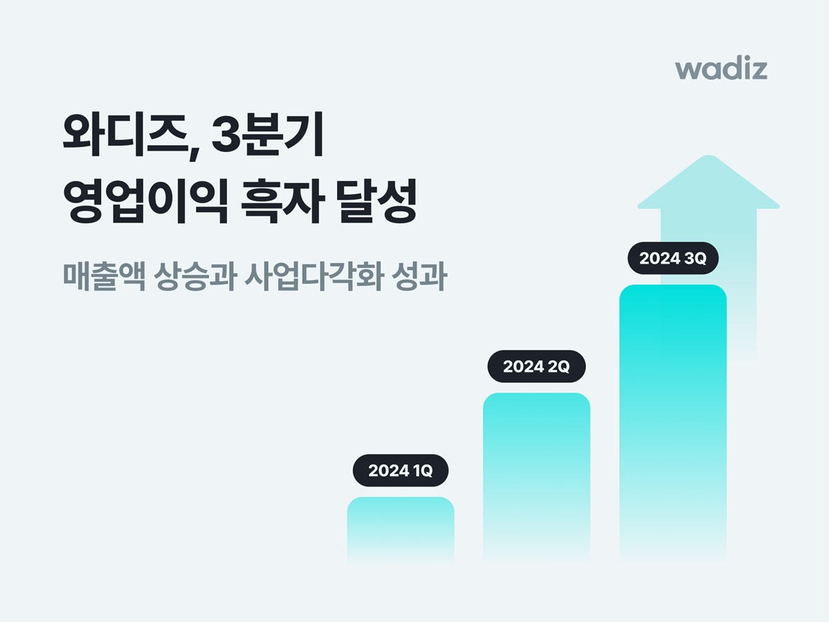 3분기 영업익도 흑자 '와디즈' 사업다각화 & AI 기술 적용 효과 빛났다 27-Image