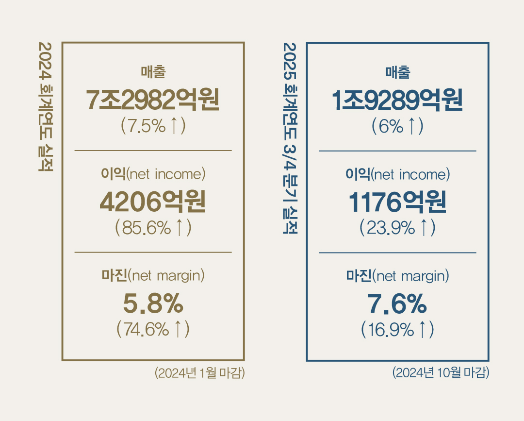 美 어반아웃피터스그룹, 성공 키는 ‘변화 · 혁신’ 152-Image