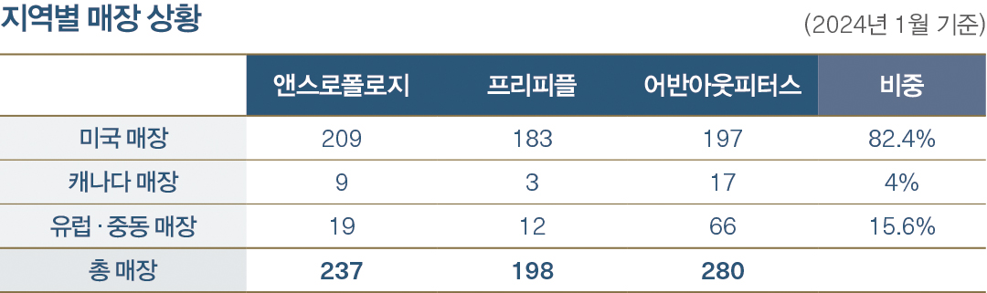 美 어반아웃피터스그룹, 성공 키는 ‘변화 · 혁신’ 11630-Image