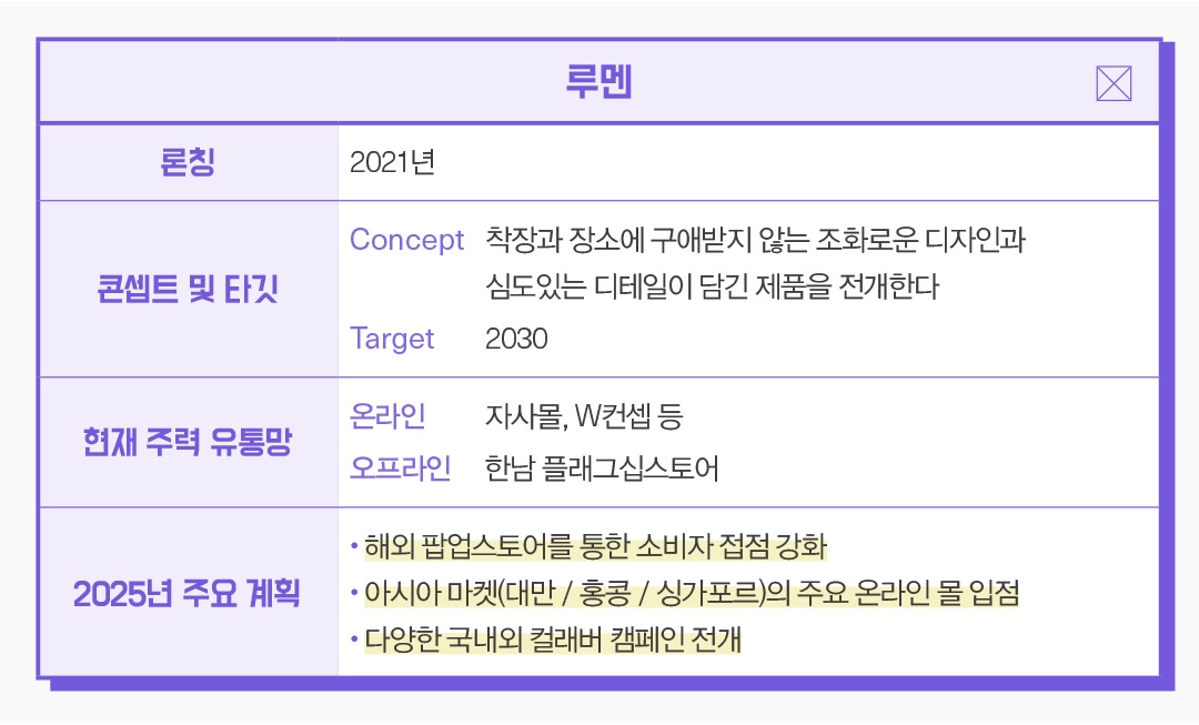 [이머징 브랜드] 매출 60% 성장한 ‘루멘’ 올해 해외 시장 정조준 1262-Image