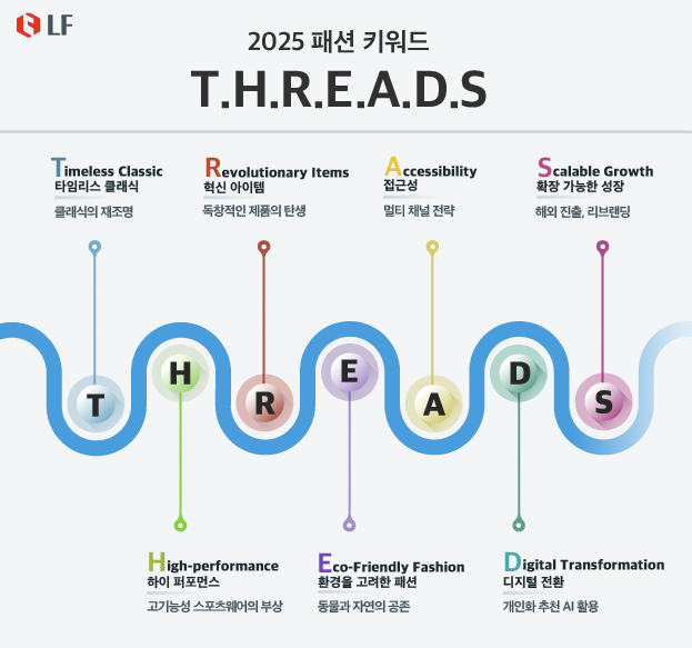 LF, 올해의 패션 트렌드 키워드는 ‘스레드(THREADS)’ 27-Image