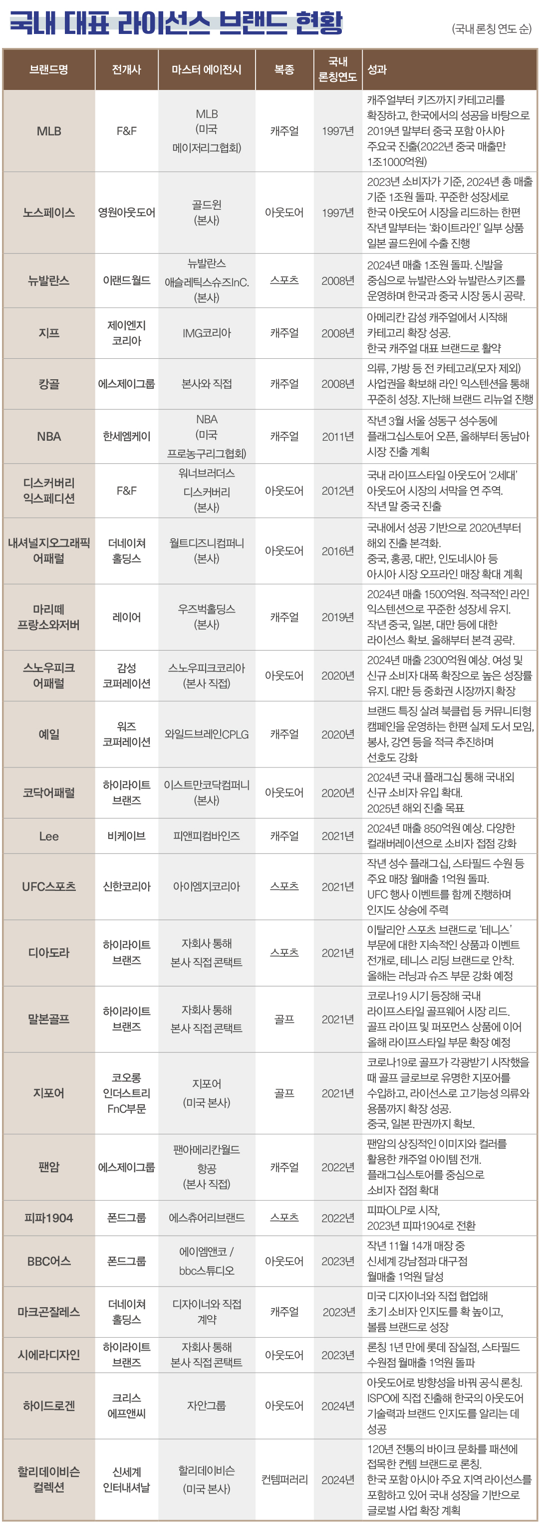 [K-패션 IP 비즈니스 ➊] IP 재해석한 ‘K- 패션’ 글로벌서 러브콜 5713-Image