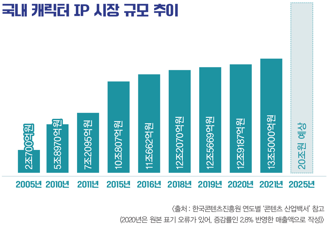 [K-패션 IP 비즈니스 ➋] 유통가 장악한 콘텐츠 IP 파워 748-Image